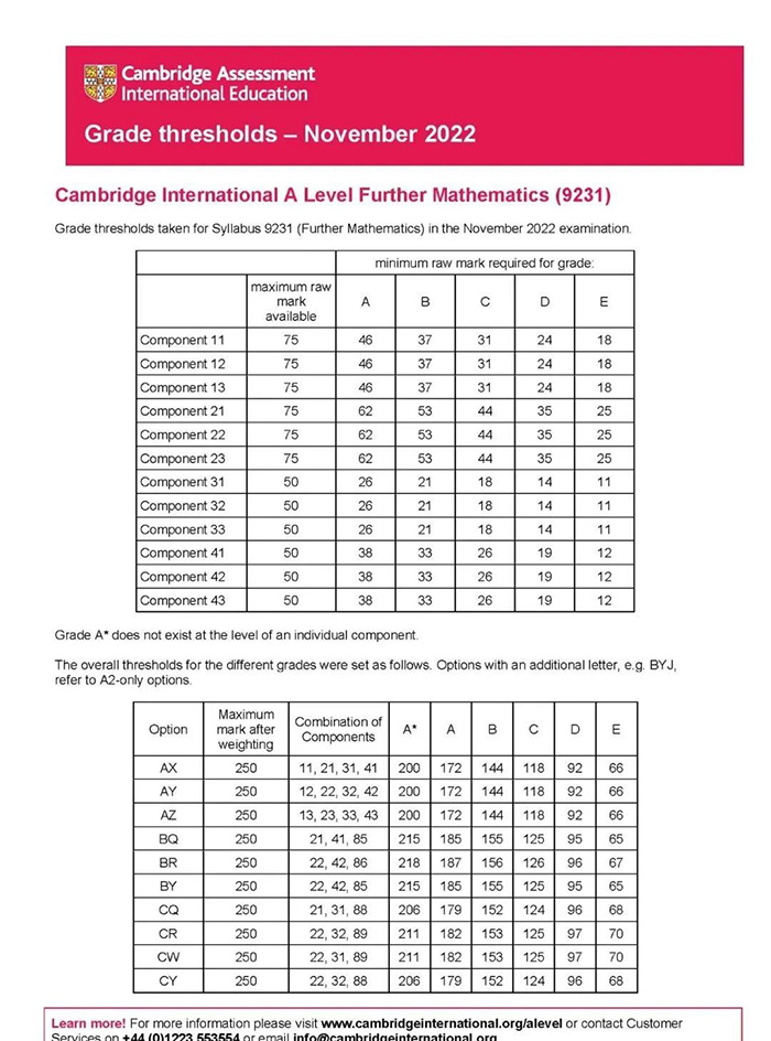 CAIE 2022年11月A-level考试分数线