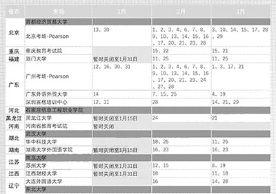 2023年1/2/3月GMAT考试剩余考位情况