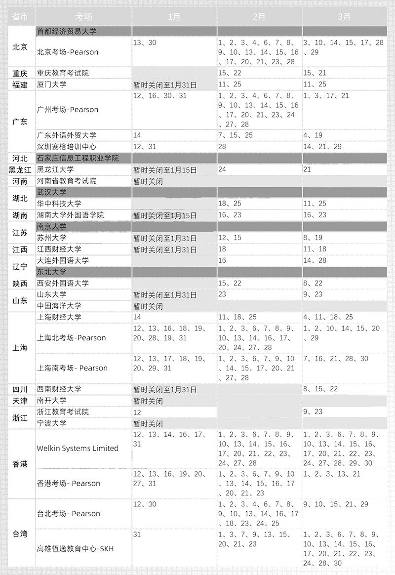 2023年1/2/3月GMAT考试剩余考位情况