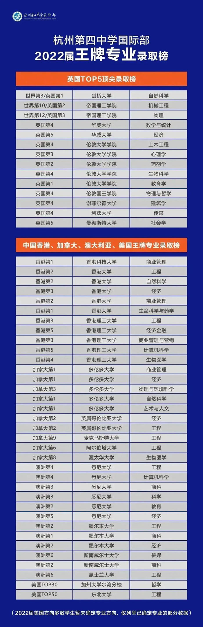 杭四中国际部2023年招生常见问题