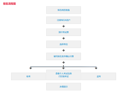 2023年中国大陆雅思考点及考试时间