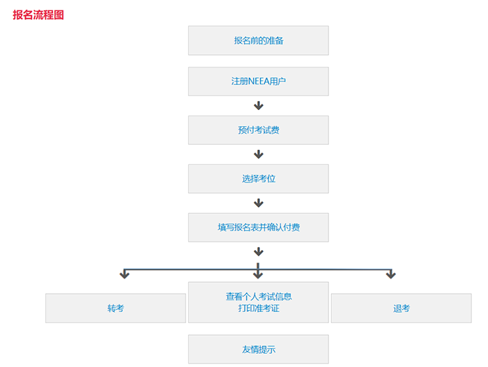 2023年中国大陆雅思考点及考试时间