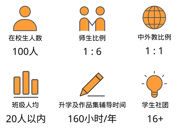 1675845321963568.jpg 1 上海耀华古北校区2023年招生简章_考试办法3.jpg