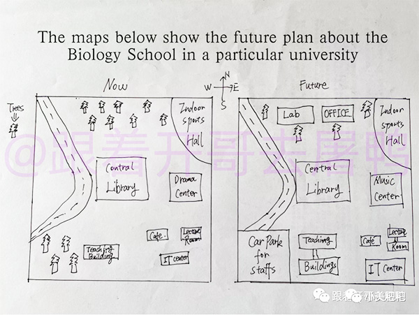 2023年雅思写作真题范文：某大学生物学院未来建设规划