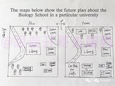 2023年雅思写作真题范文：某大学生物学院未来建设规划