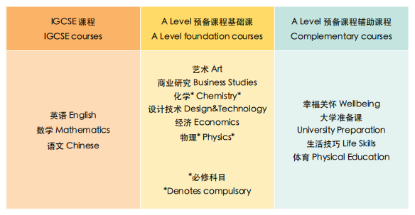 杭州惠立学校(惠灵顿)学校简介_招生方式_学费