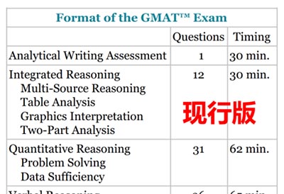 2023年GMAT考试将迎来巨大变革，考试题型时长有变！