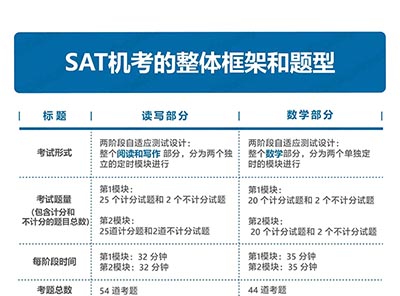 2023年3月SAT机考题型及考试时间