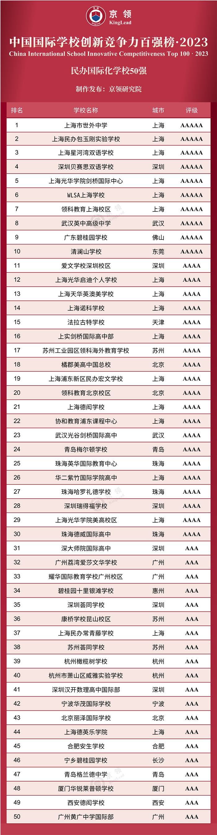 2023年中国国际化学校前100所学校排名