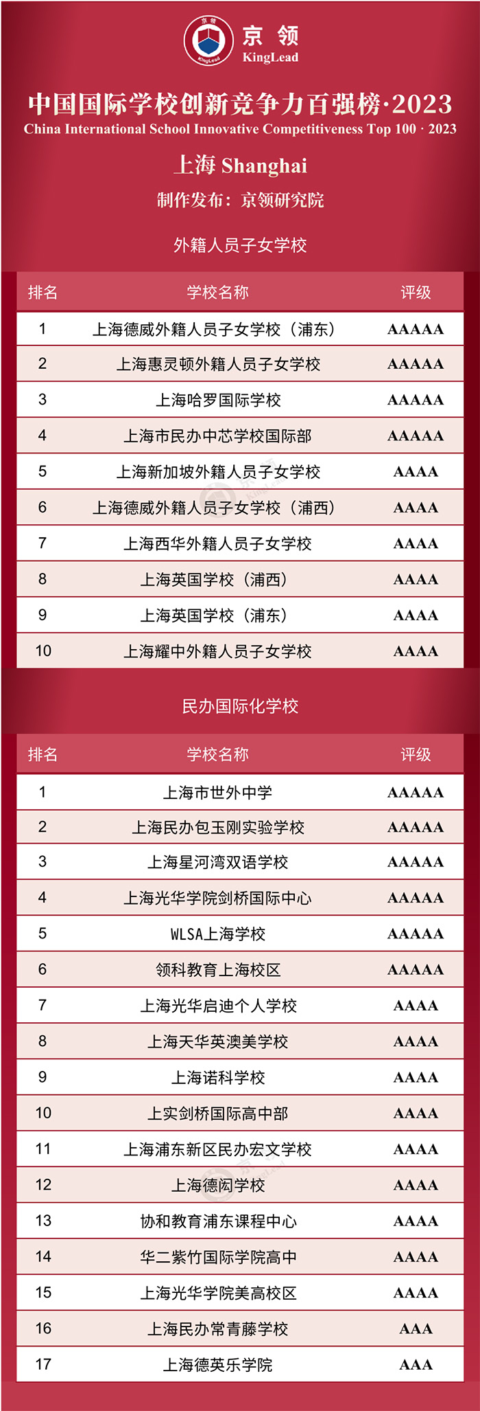 2023年中国国际化学校前100所学校排名