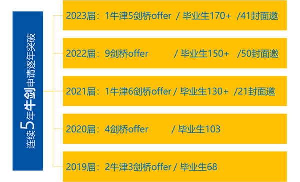上海光华启迪学校简介