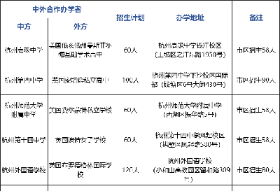2023年杭州公办学校国际部招生考试时间（预测）
