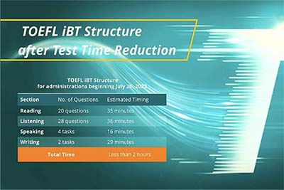 2023托福考试改革，考试时长缩短至1小时56分