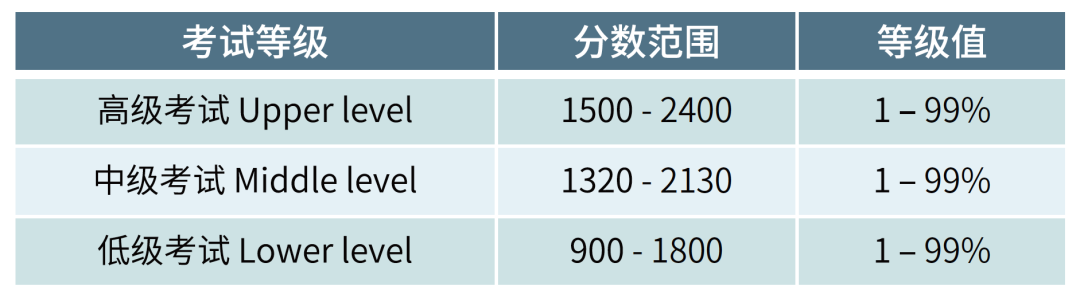 4 2023年SSAT考试时间_考试内容详情1.png