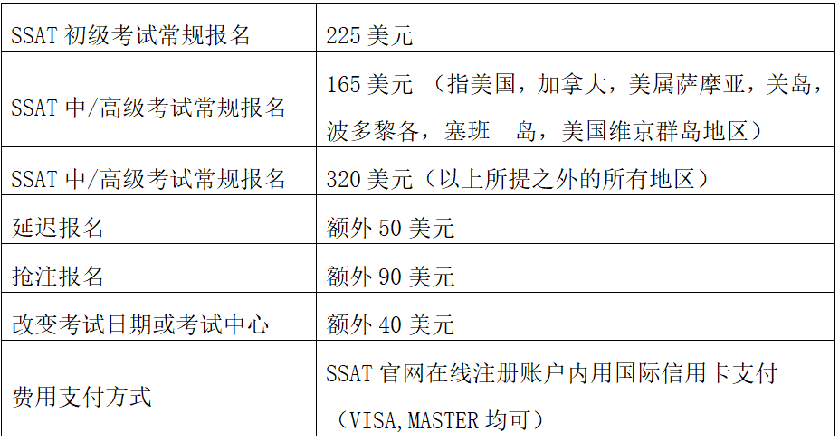 2023年SSAT考试时间_考试内容