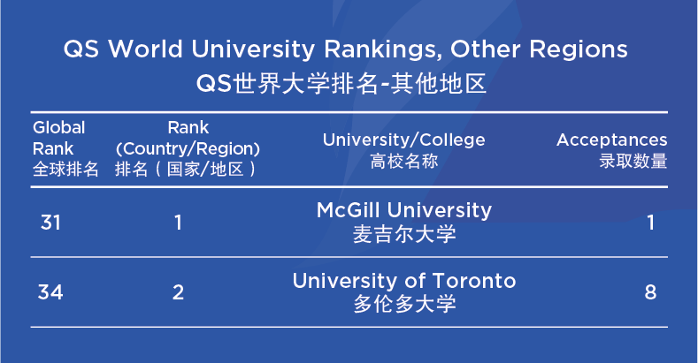 杭州钱江贝赛思国际学校2023年最新录取