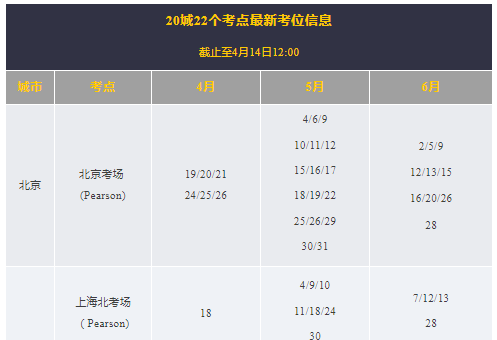 2023年4/5/6月GMAT考试考位信息汇总