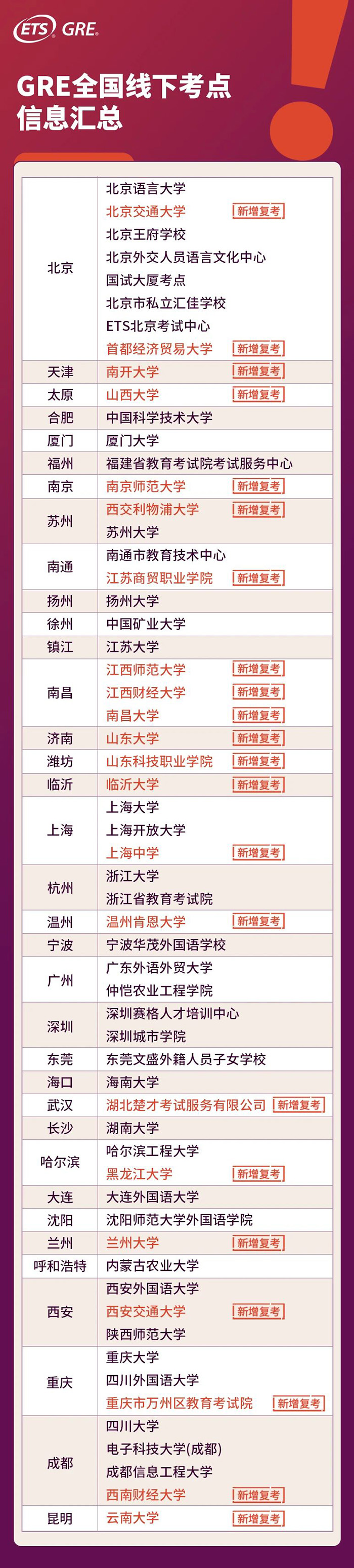 2023年全国35个城市59个GRE考点开放报名