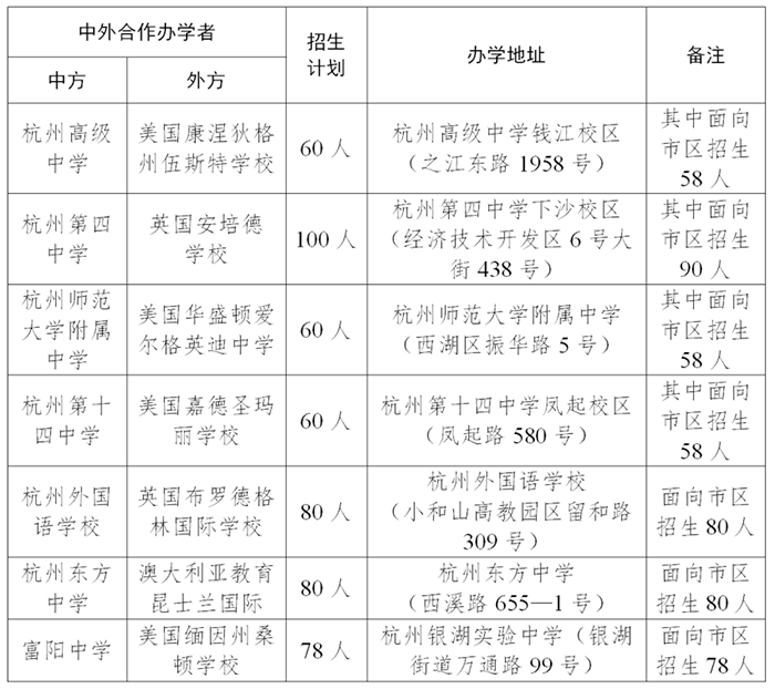 2023年杭州公办国际部招生计划及报名时间