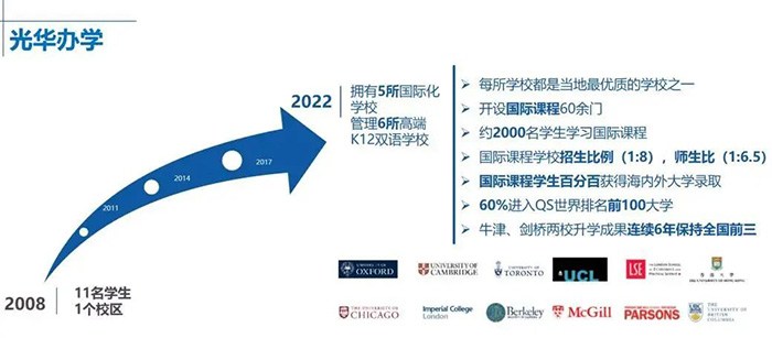 3 上海光华美高2023年秋季AP课程招生办法2.jpg