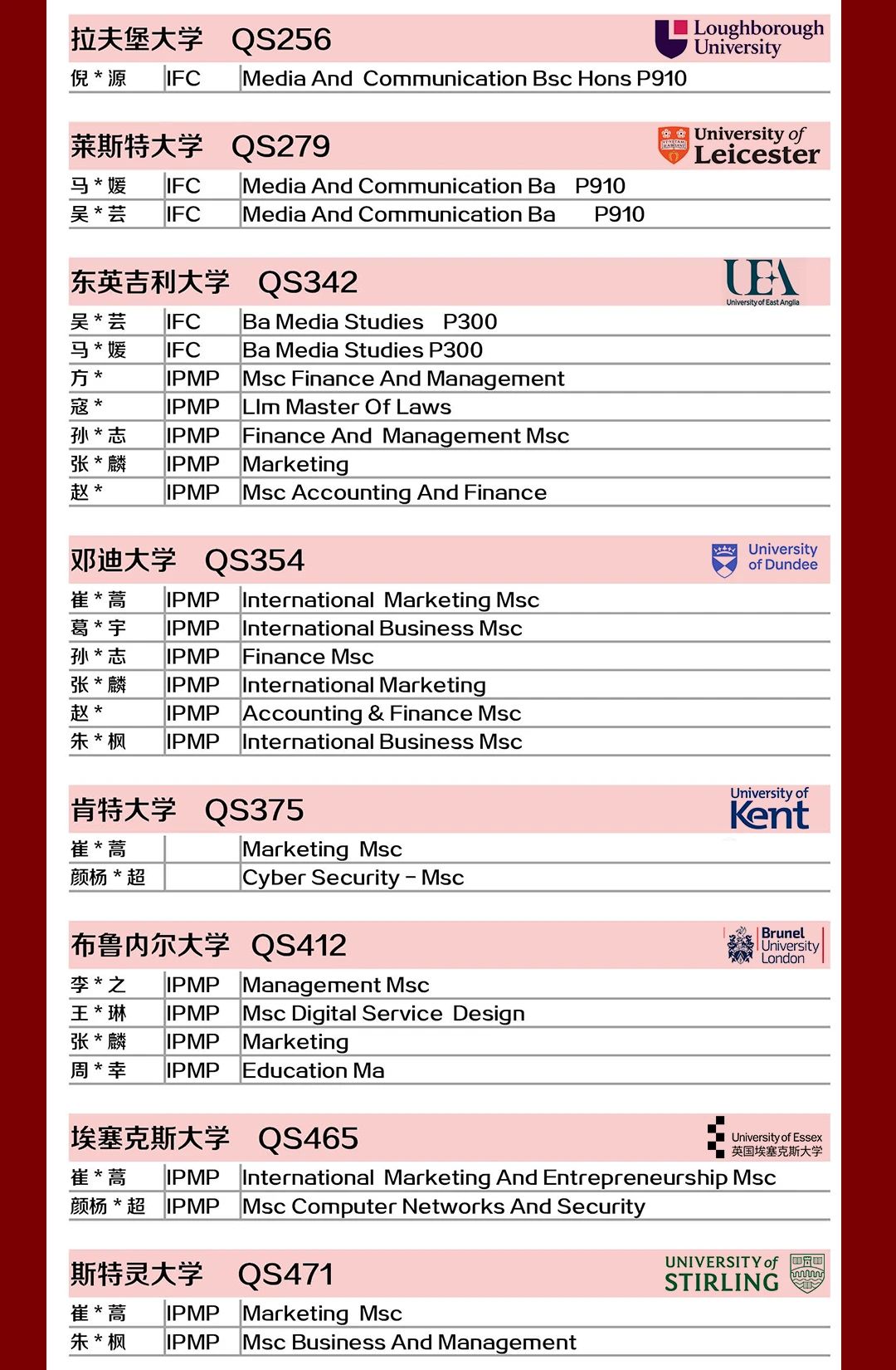 6 上外立泰2023届毕业生录取成果汇总12.jpg