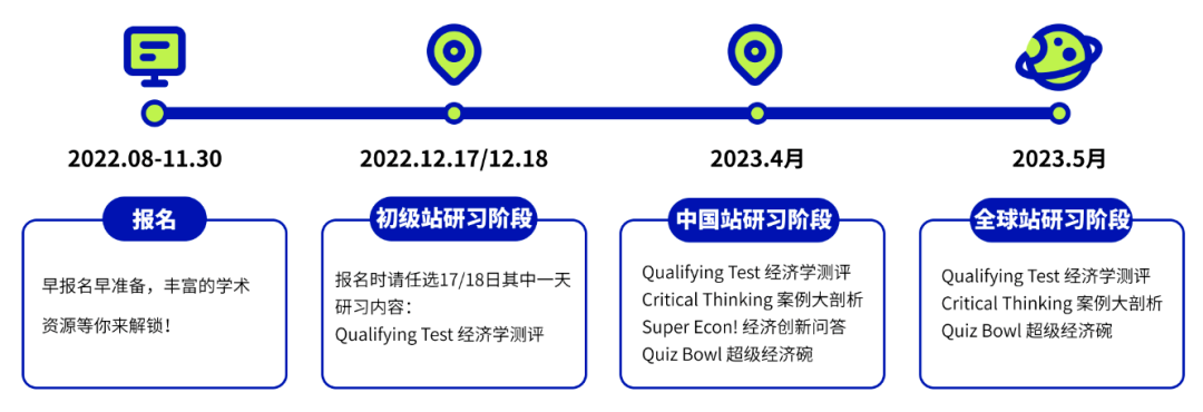3 2023年下半年高含金量国际竞赛，名校申请“加分”项！4.png