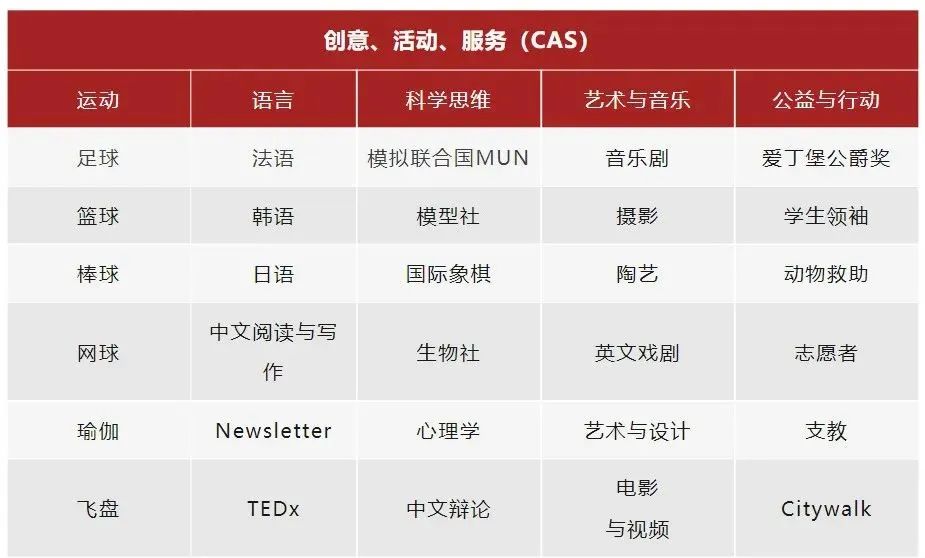 4 上海燎原双语学校4大课程体系介绍11.jpg