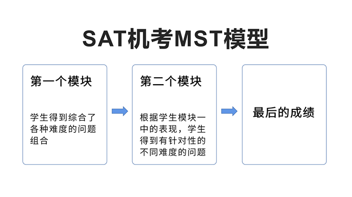 杭州SAT培训：影响SAT考生成绩的几大因素