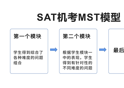 杭州SAT培训：影响SAT考生成绩的几大因素