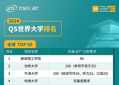 2024年QS世界大学排名TOP50院校雅思托福成绩要求