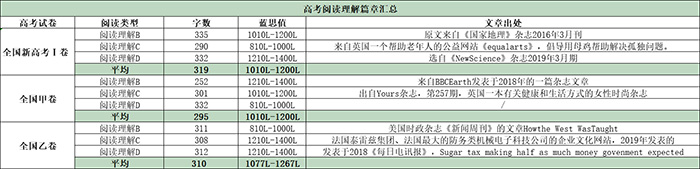 高考英语满分的同学，托福能考多少分？