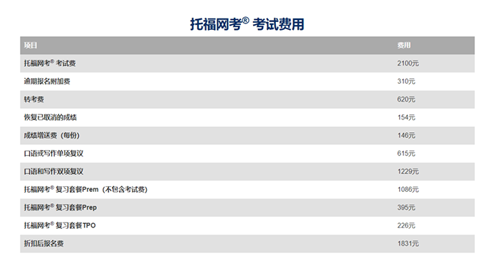 雅思、托福、PTE、多邻国考试怎么选？认可度差异？