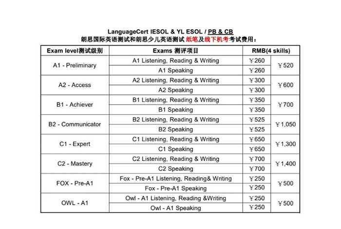 雅思、托福、PTE、多邻国考试怎么选？认可度差异？