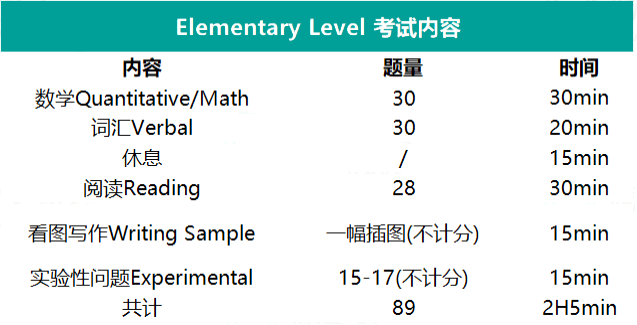 2023-2024学年SSAT考试时间安排发布