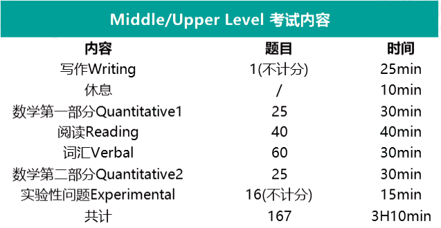 2023-2024学年SSAT考试时间安排发布