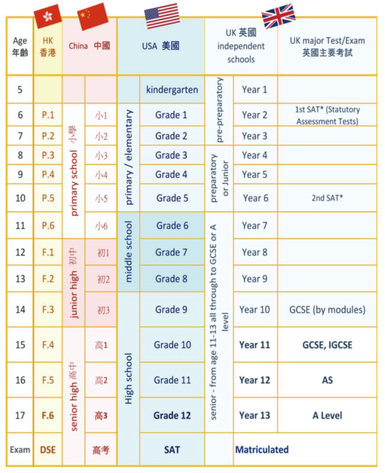 1 A-Level国际课程体系科普  超90个科目，七大热门专业选课推荐10.jpg