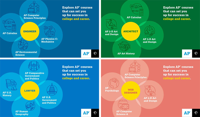 2 AP课程7类38个科目全汇总：热门专业如何选择科目？7.jpg