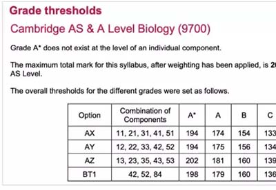 A-Level成绩是如何计算的？分数等级如何划分？