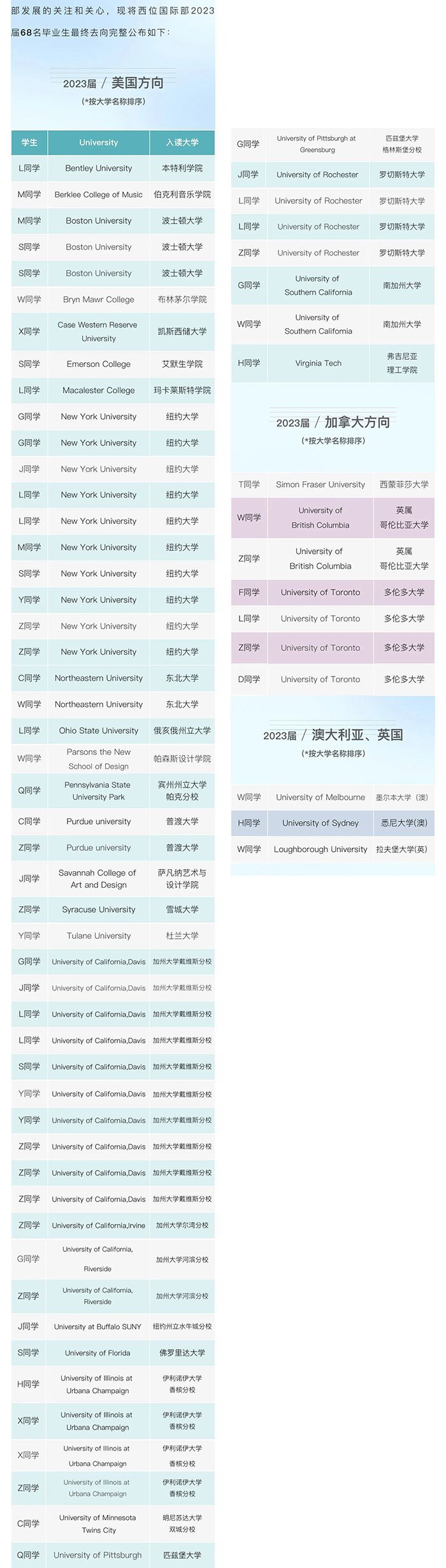 民办位育VS西南位育：两所沪上高中国际部