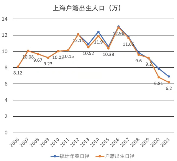 上海中学国际部(上中国际)，上海首家公立国际部