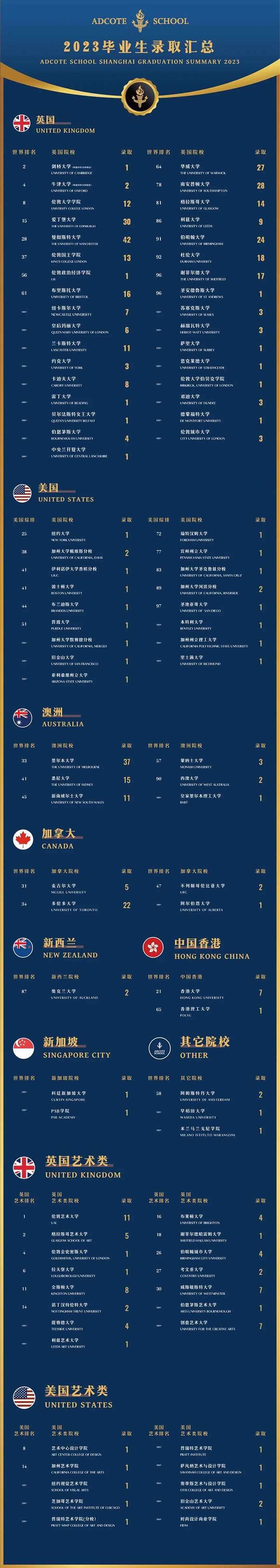 上海阿德科特学校招生要求，三年12枚牛剑！