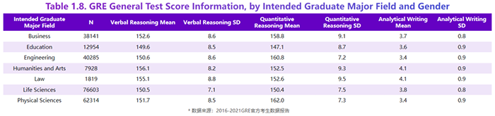 2023年雅思/托福/GRE/GMAT留学考试最全汇总