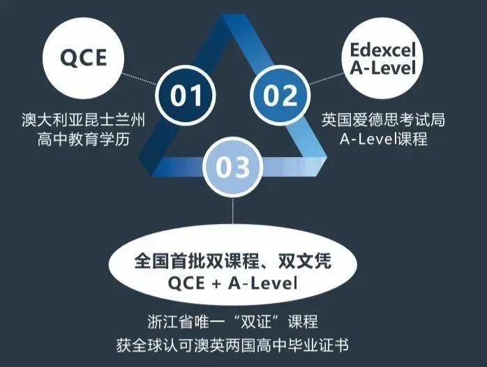 杭州/上海开设澳洲国际课程(QCE/VCE)的学校