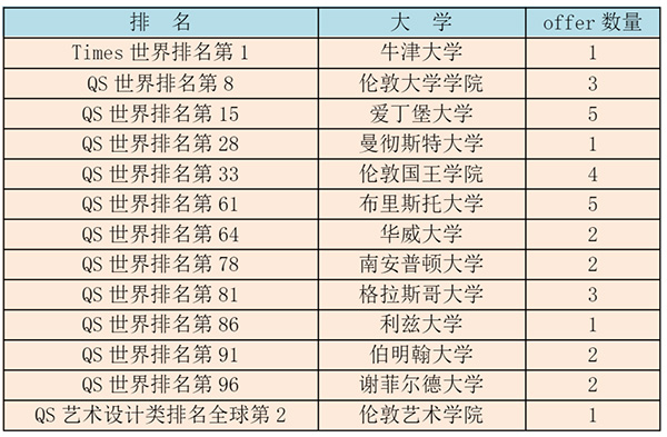 杭州/上海开设澳洲国际课程(QCE/VCE)的学校