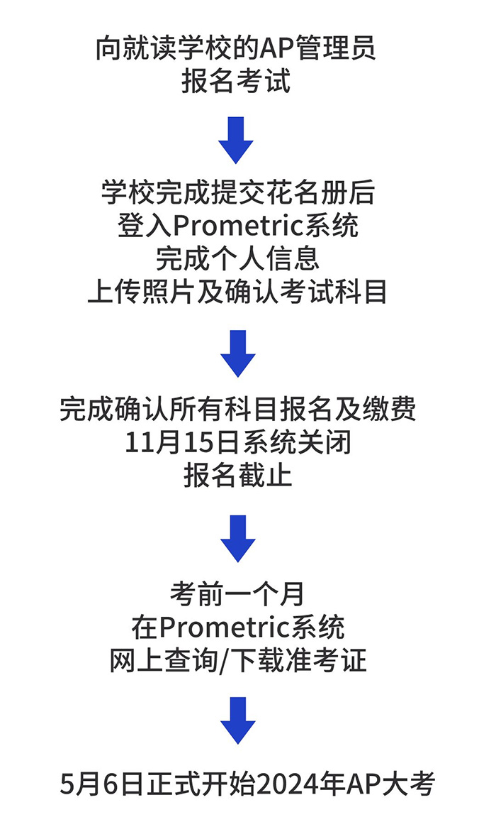 2024年AP考试大陆考区9月份开放报名