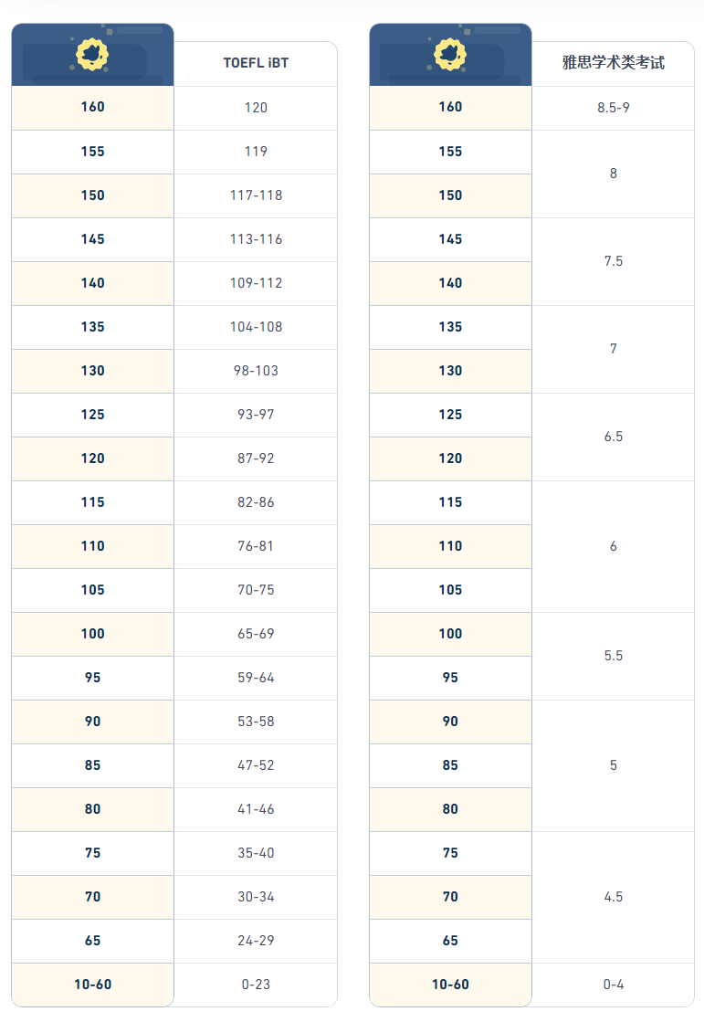 1 多邻国英语测试考什么？认可度怎么样？22.png