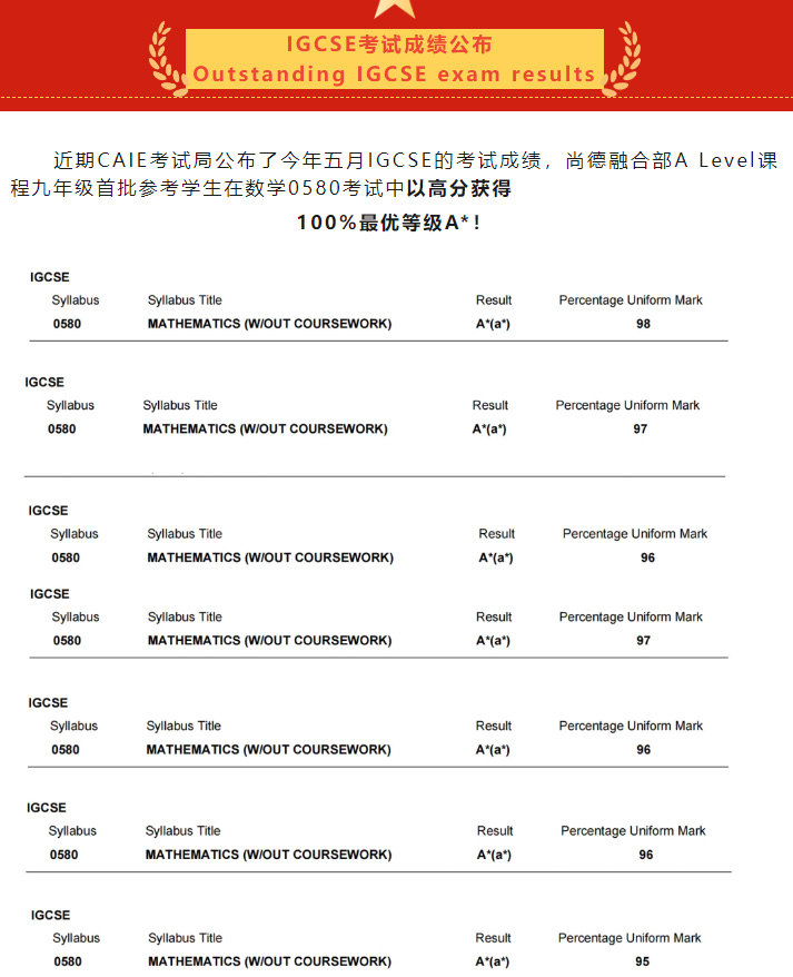 7 2023年A-Level成绩放榜：上海国际学校大考成绩如何？4.jpg