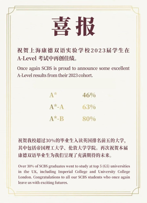 7 2023年A-Level成绩放榜：上海国际学校大考成绩如何？5.jpg