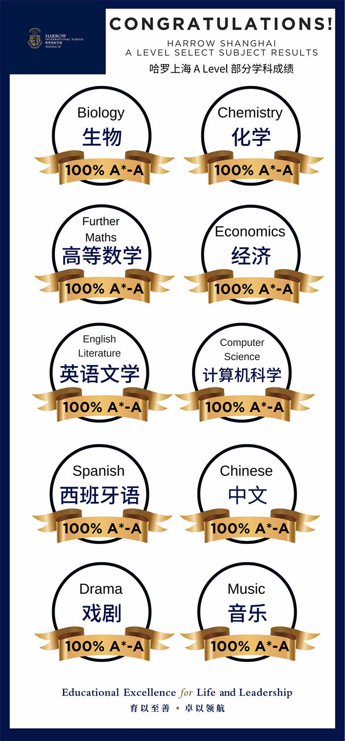 7 2023年A-Level成绩放榜：上海国际学校大考成绩如何？7.jpg