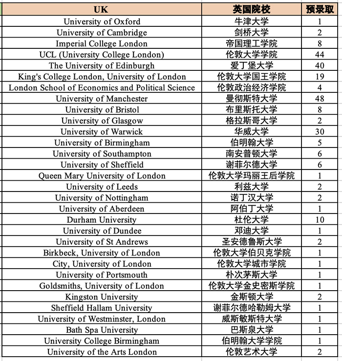 杭外剑高2023届毕业生录取结果